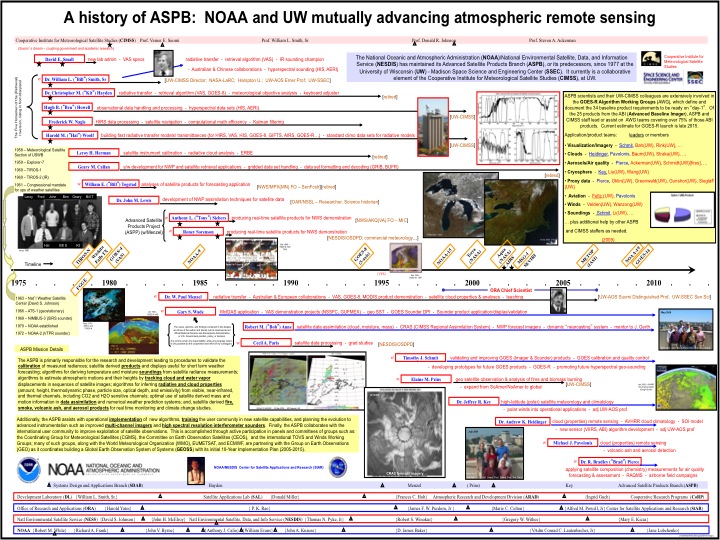 ASPB History Poster