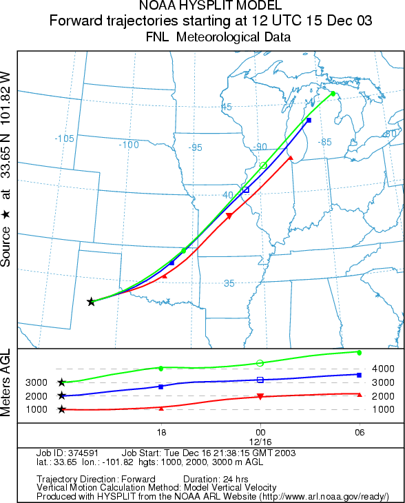 NOAA ARL trajectories - Click to enlarge