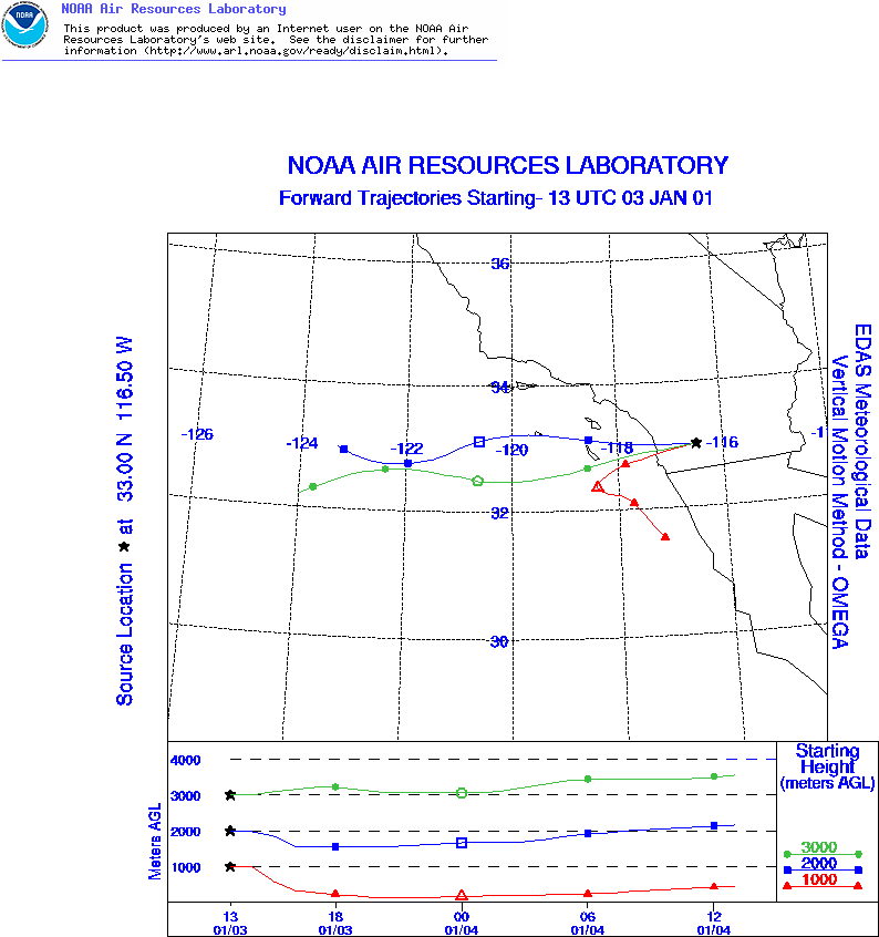 NOAA ARL trajectories - Click to enlarge