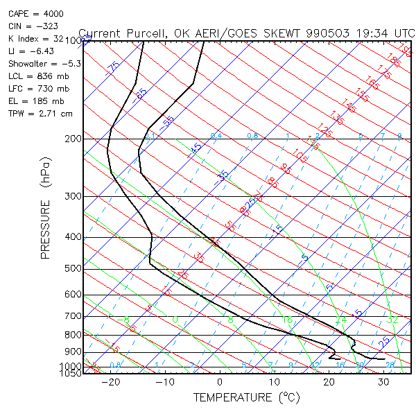 GOES-8 sounder+AERI profile -  Click to enlarge