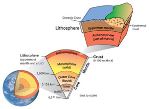 Differentiation of Earth's interior