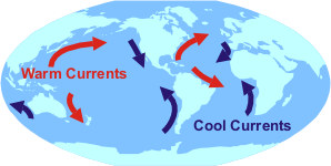 Basic currents off the coasts of the continents