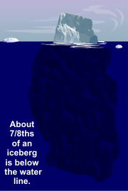 About 7/8ths of an iceberg is below the water line