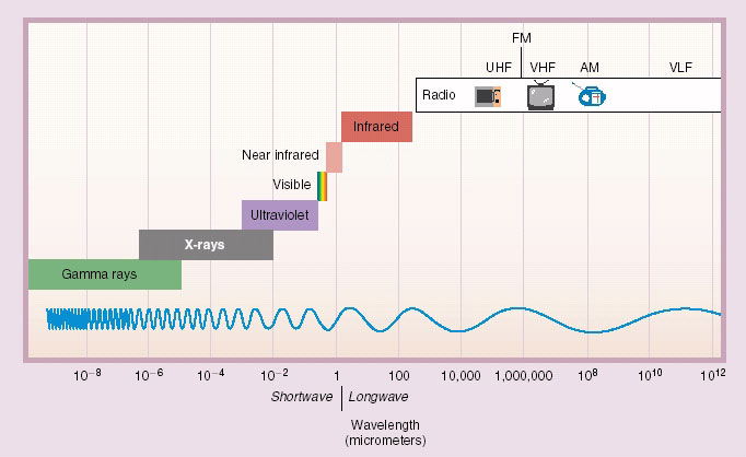 SatMet The Electromagnetic Spectrum