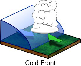 Cold Front Structure