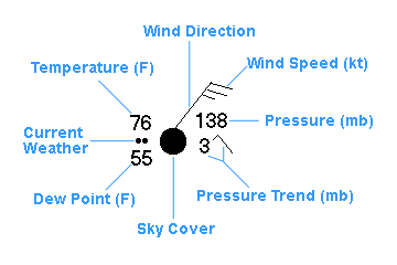 Label Wind Direction Chart