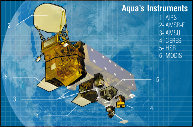 Aqua and its six instruments