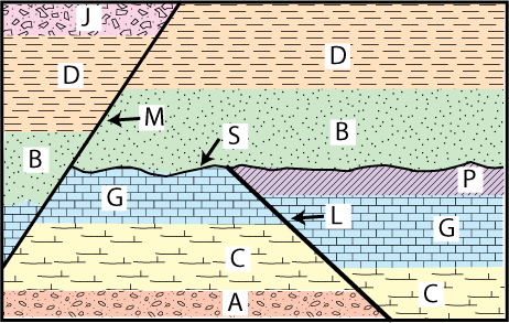 Satellite Applications for Geoscience Education