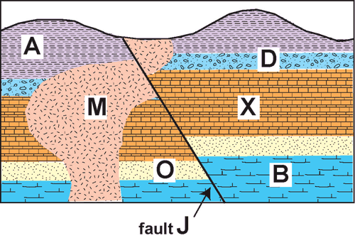 cross section geology