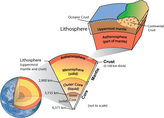 geology earth layers