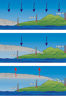 Marine Layer sequence - Click to enlarge