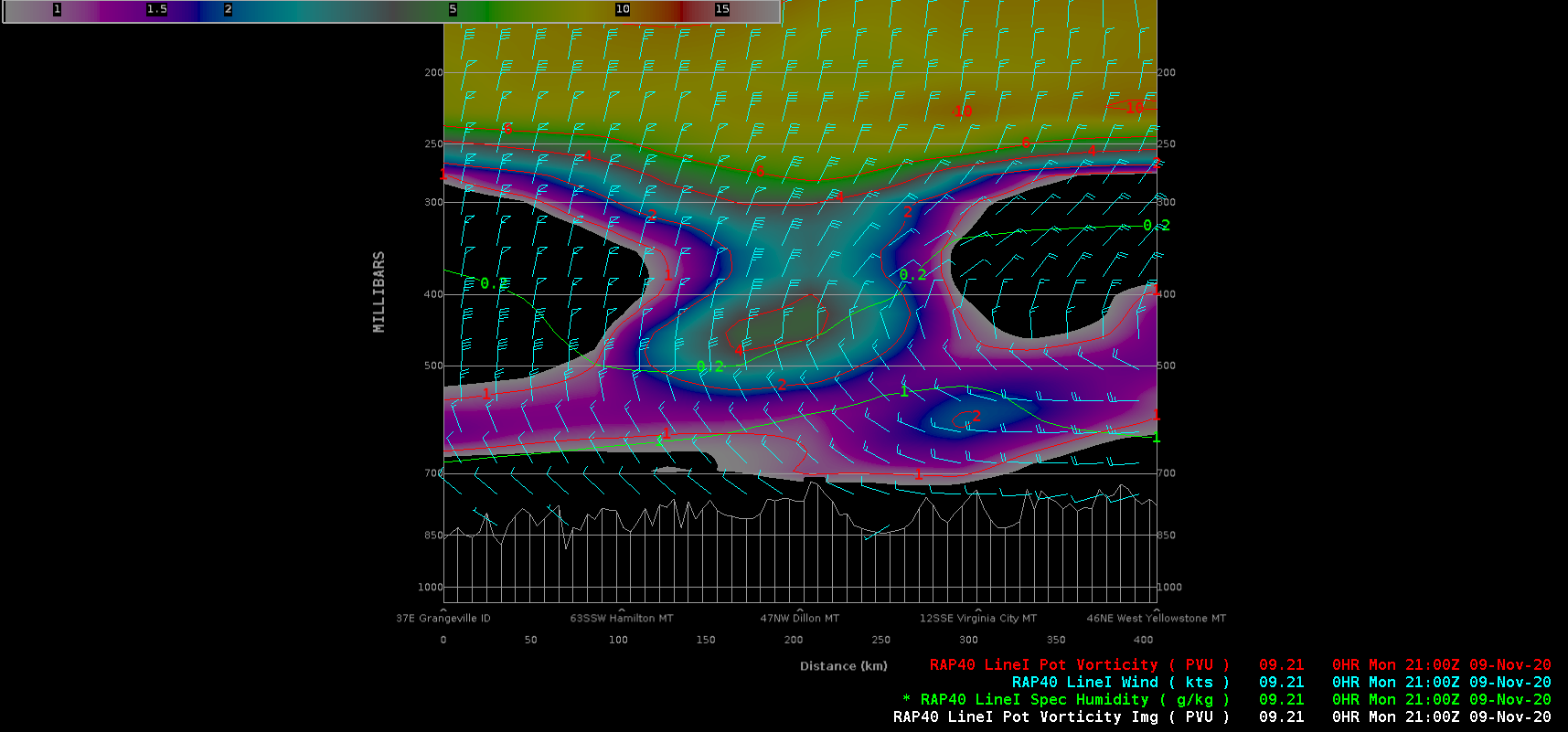 Cross section of RAP40 model Potential Vorticity (color image + red contours), Specific Humidity (green contours) and wind barbs (cyan) [click to enlarge]