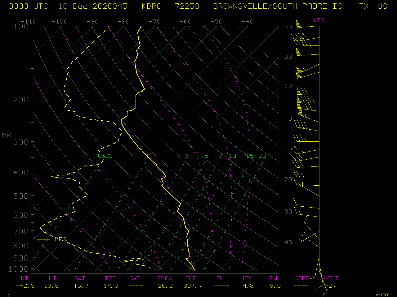 Plot of 00 UTC rawinsonde data from Brownsville, Texas [click to enlarge]