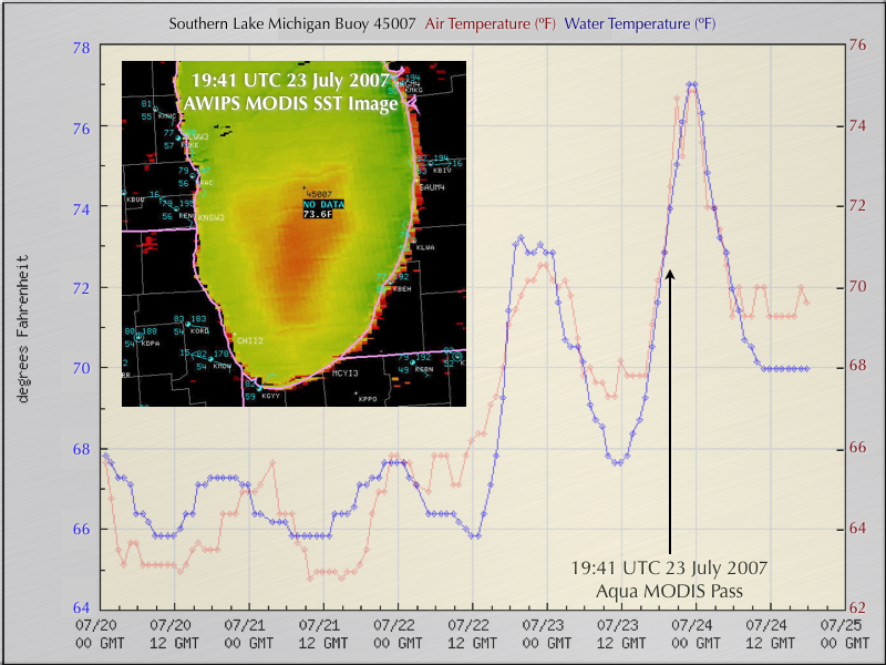 Buoy 45007 air and water temperature