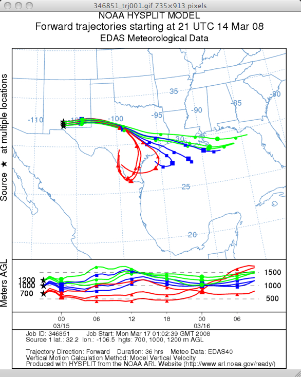 NOAA ARL forward trajectories