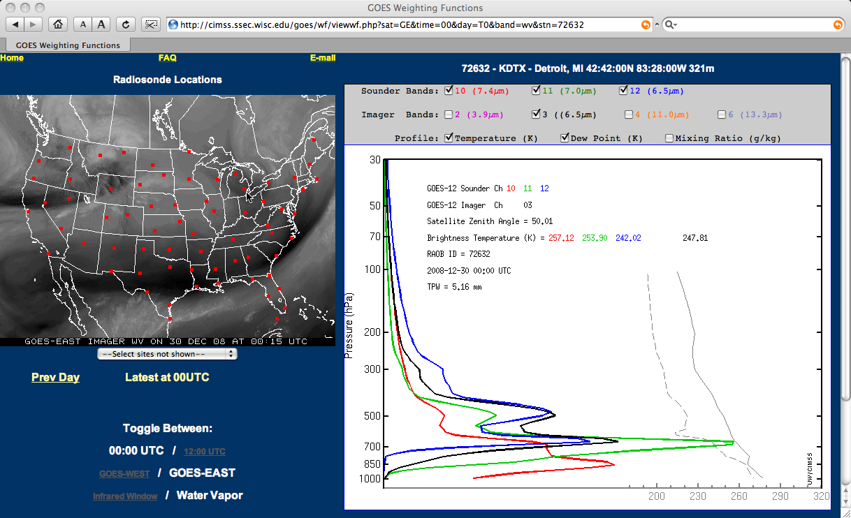 Detroit, Michigan GOES-13 water vapor channel weighting functions