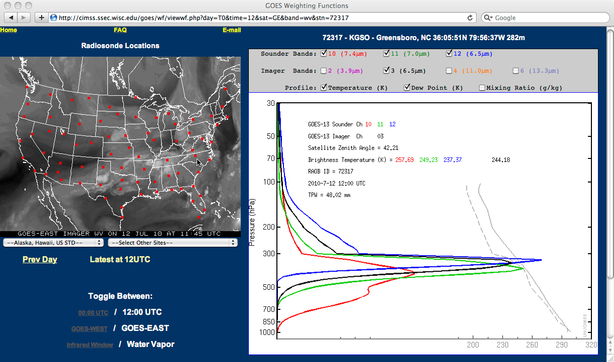 Greensboro NC GOES-13 Sounder and Imager water vapor weighting function plots