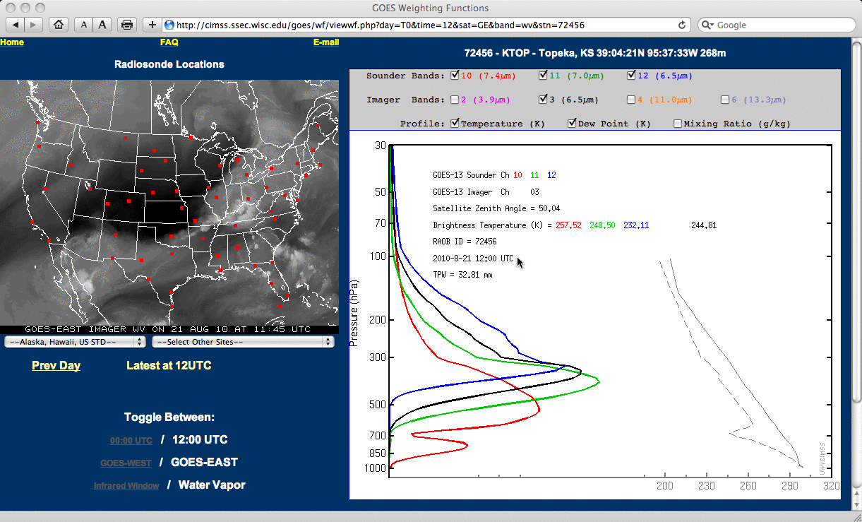 Topeka, Kansas water vapor weighting function plots (compared to US Standard Atmosphere)