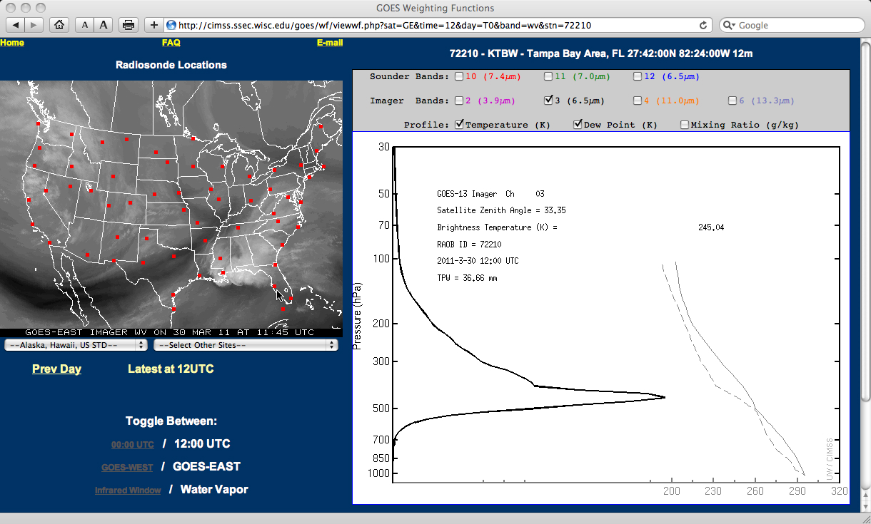 Tampa, Florida water vapor weigting function plot