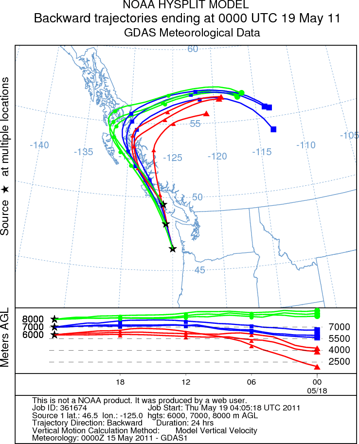 NOAA ARL HYSPLIT model backward trajectories