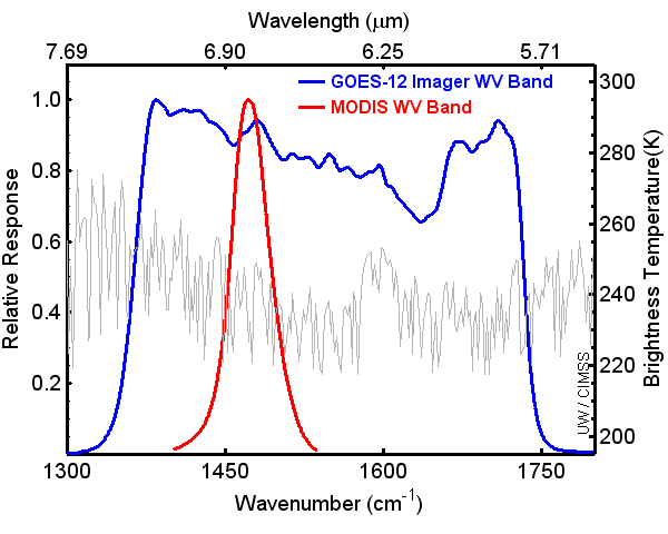 GOES-12/MODIS Spectral Response Functions for Water Vapor Channel