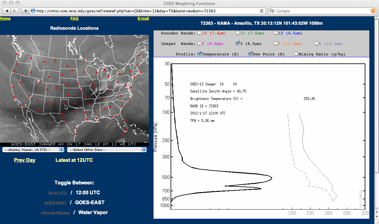Amarillo, Texas water vapor weighting function vs US Standard Atmosphere water vapor weighting function