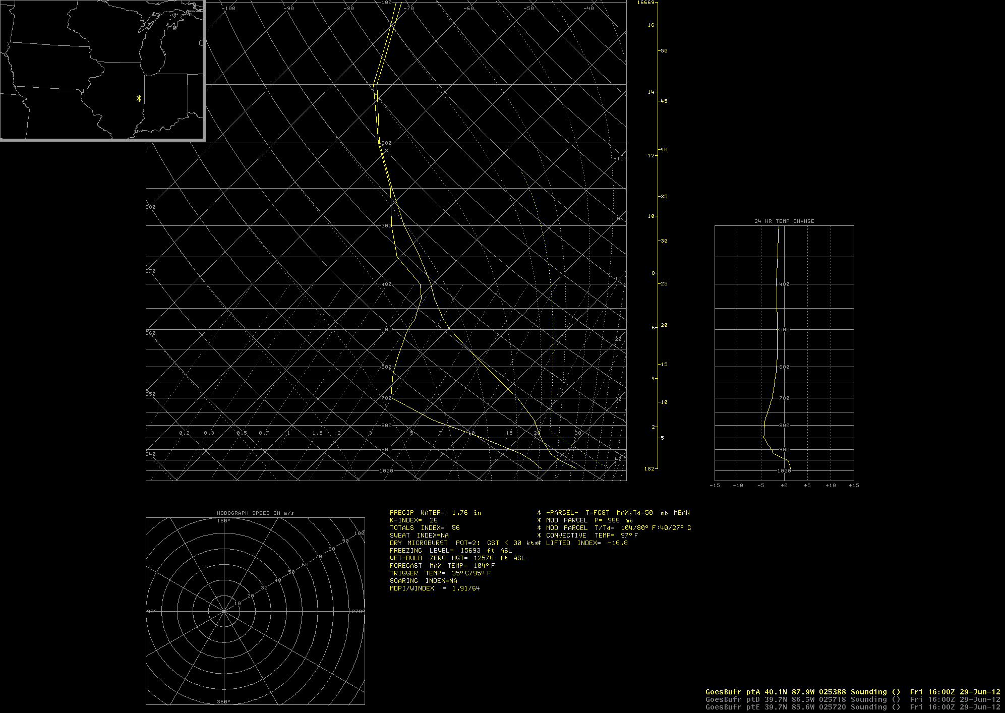 GOES-13 sounder vertical profiles of temperature and dew point