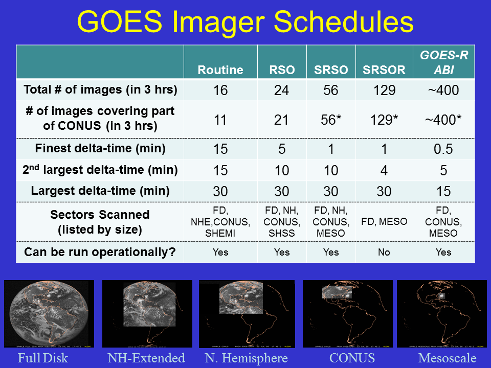 List of the attributes associated with GOES imager Routine, RSO, SRSO, SRSOR and the GOES-R ABI schedules. Sample scenes are shown at the bottom.