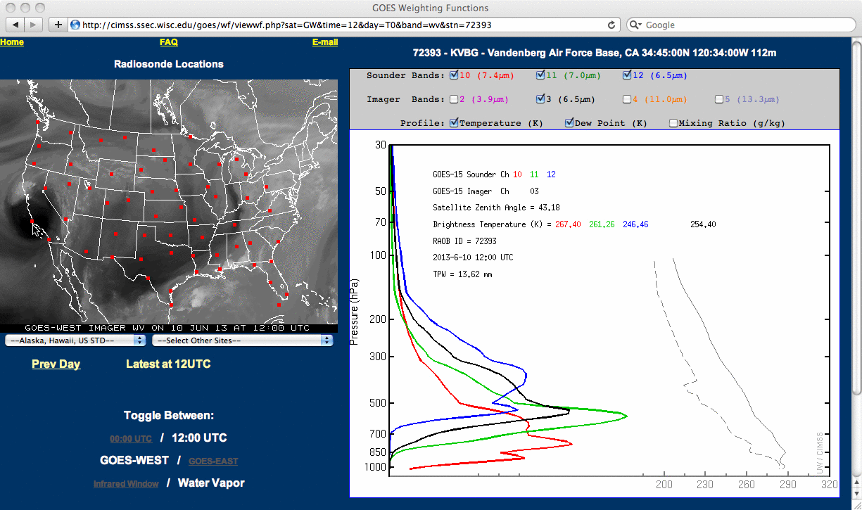 Comparison og GOES-15 Sounder and Imager water vapor channel weighting function plots