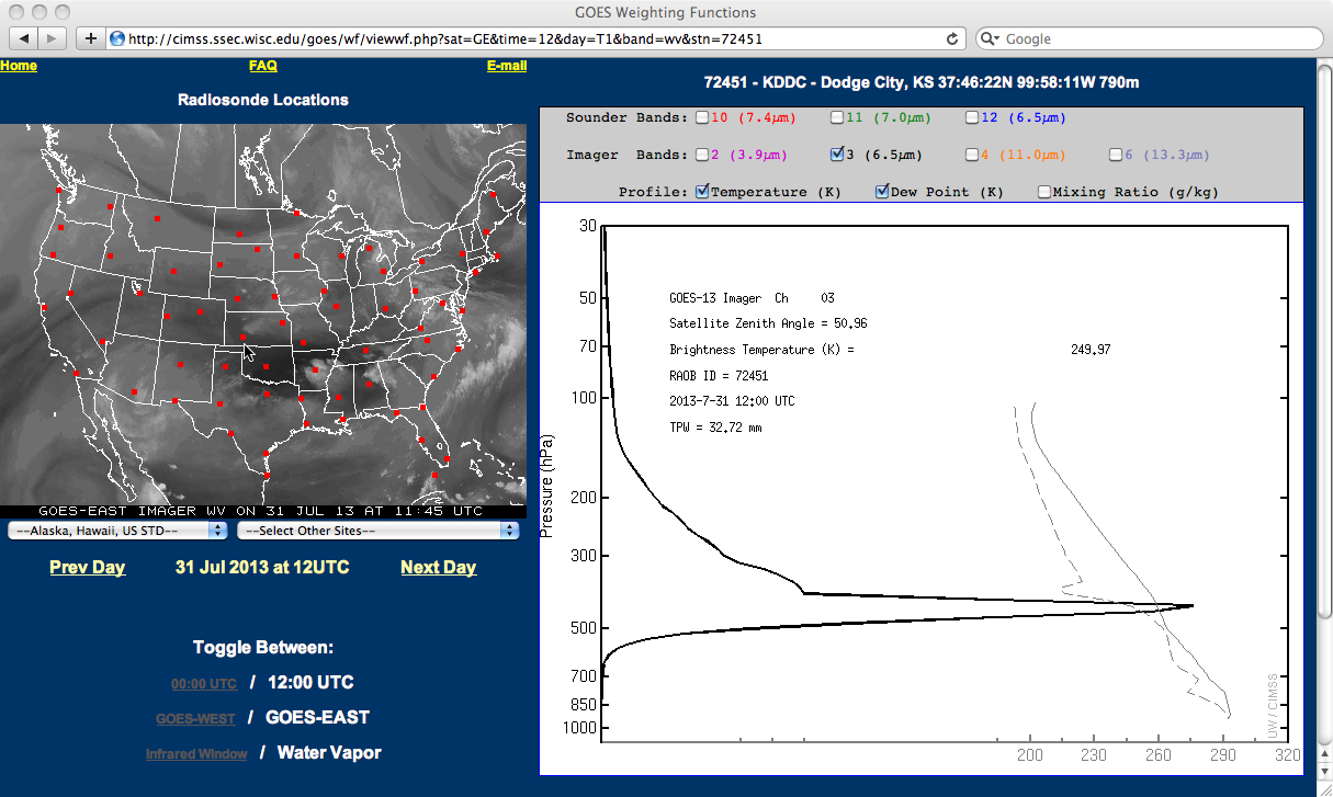 GOES-13 water vapor channel weighting function plot (using Dodge City, Kansas rawinsonde data)