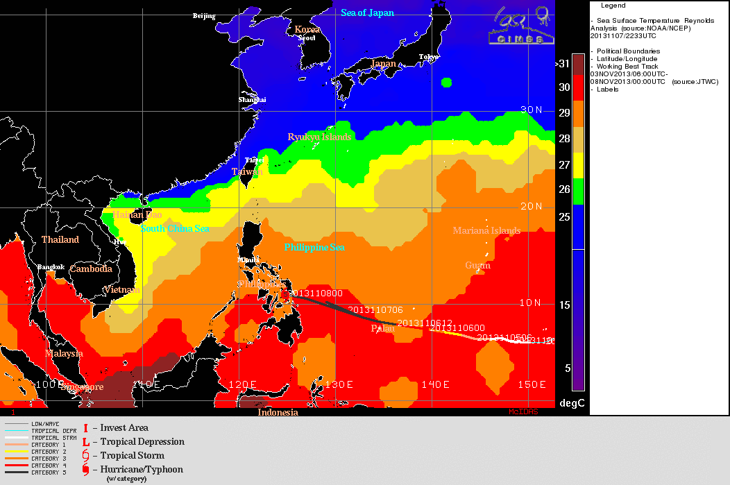Sea Surface Temperature analysis (with track of Haiyan)