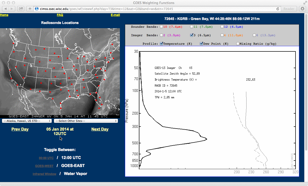 GOES-13 Imager 6.5 Âµm water vapor channel weighting function plots for Green Bay, Wisconsin