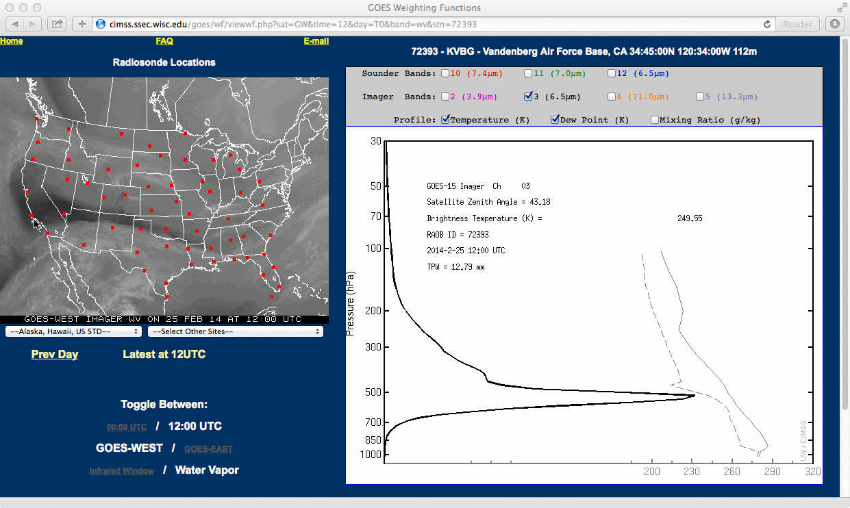 GOES-15 6.5 Âµm water vapor channel weighting function plots for Vandenberg CA, Elko NV, and Tucson AZ