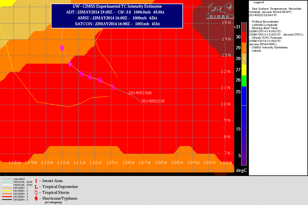 Sea Surface Temperature and forecast storm track