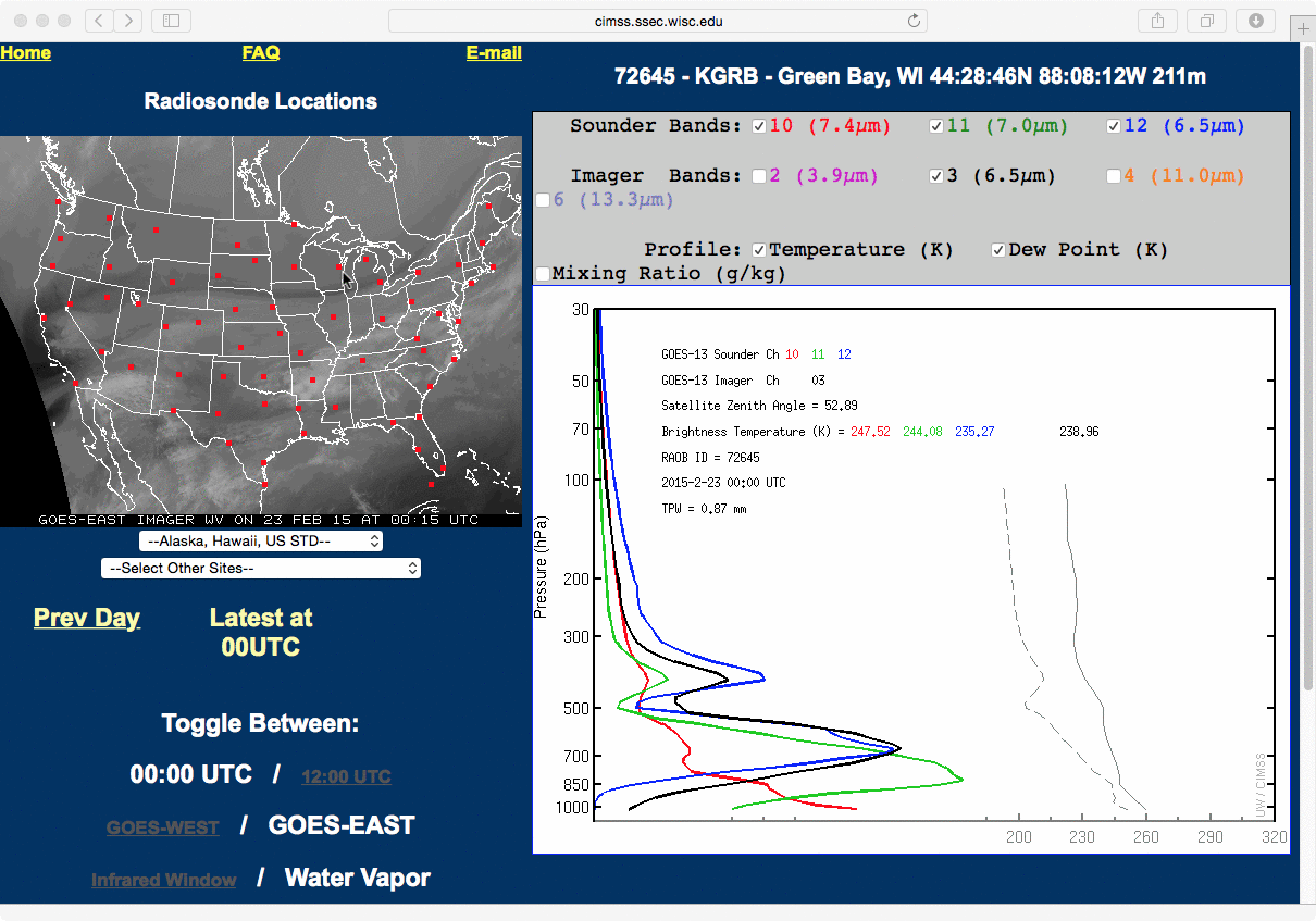 GOES-13 Sounder and Imager water vapor channel weighting function plots for Green Bay WI, Lincoln IL, and the US Standard Atmosphere