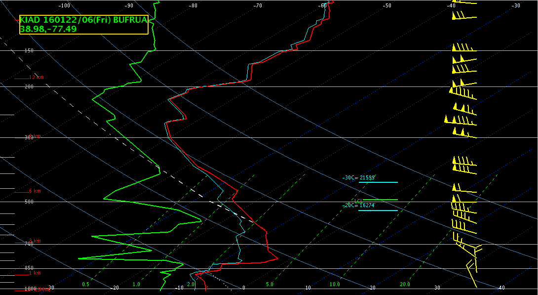 Rawinsonde from KIAD (Dulles International Airport) at 0600, 1200 and 1800 UTC on 22 January 2016 [Click to enlarge]