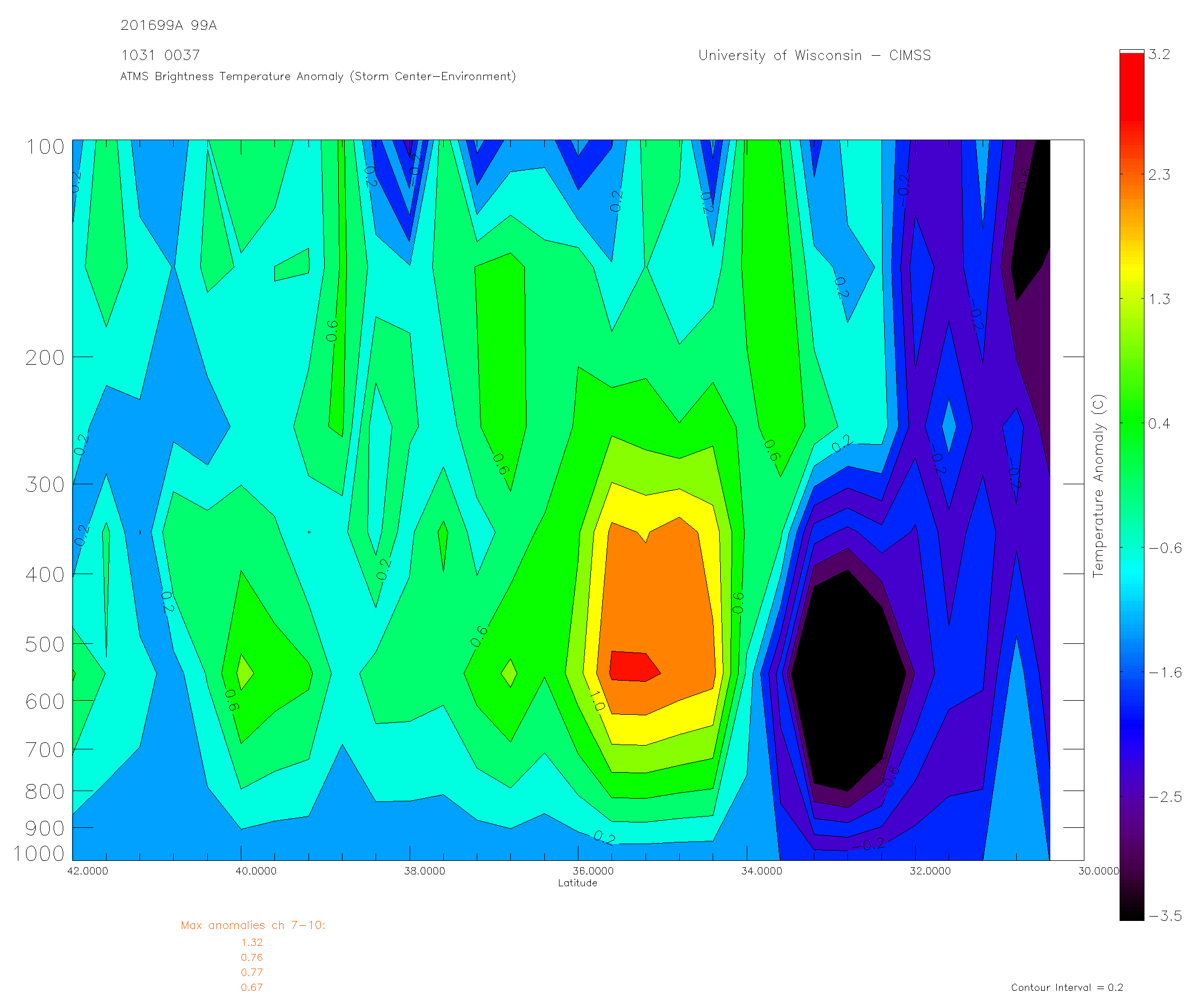 North-to-south vertical cross section of Suomi NPP ATMS brightness temperature anomaly [click to enlarge]