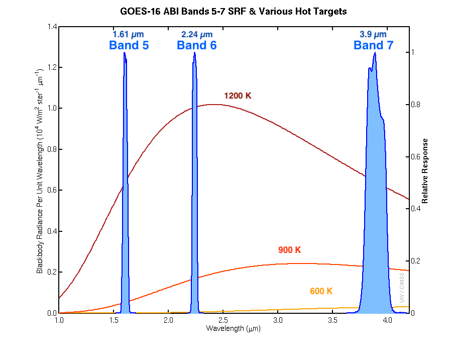 Plots of Spectral Response Functions for GOES-R series ABI 1..61 µm, 2.24 µm and 3.9 µm spectral bands [click to enlarge]