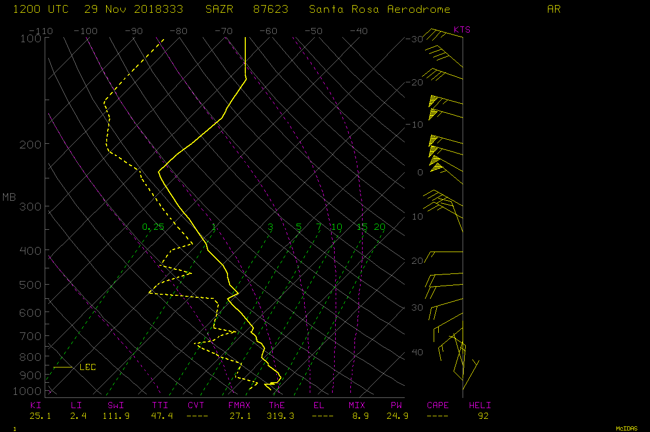 Plot of 12 UTC Santa Rosa rawinsonde data [click to enlarge]