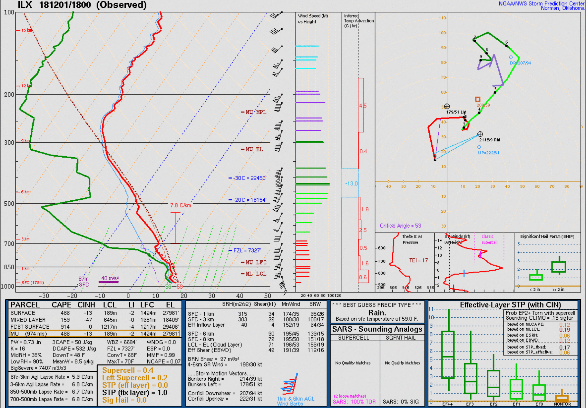 Plot of 00 UTC Lincoln, Illinois rawinsonde data [click to enlarge]