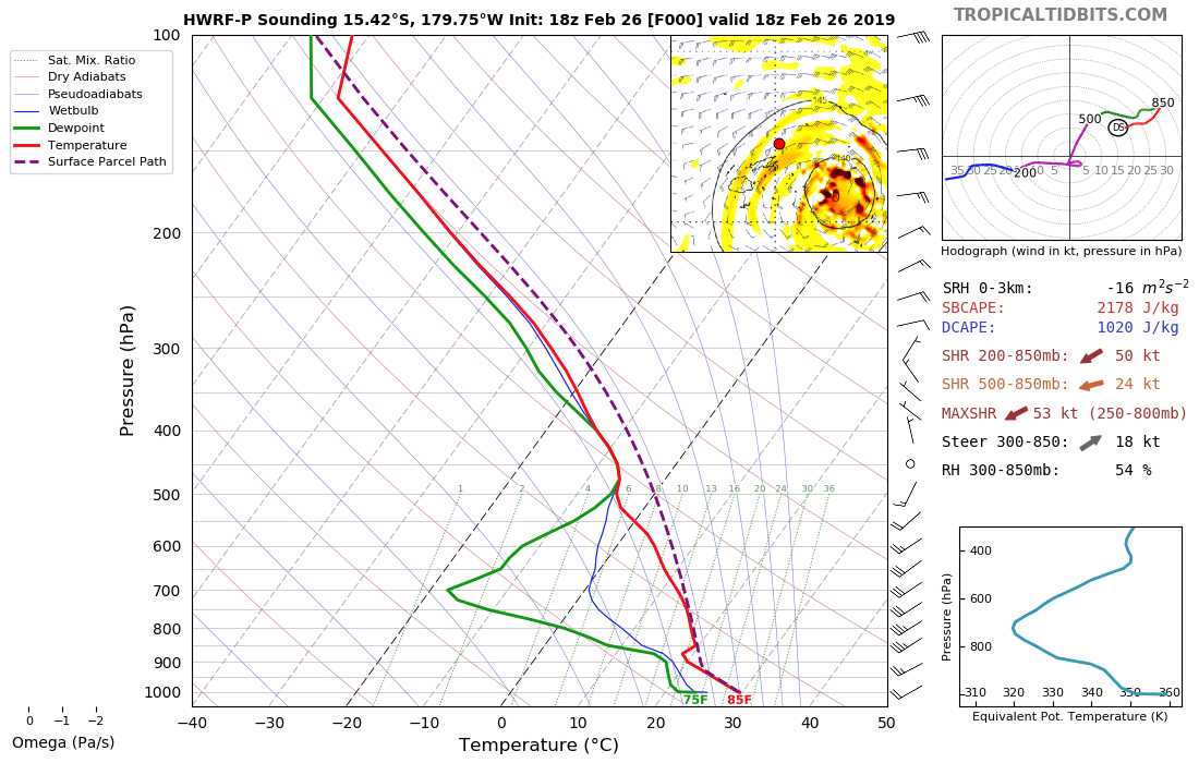 HWRF-P model sounding for the location 15.42ºS 179.75ºW at 18 UTC [click to enlarge]