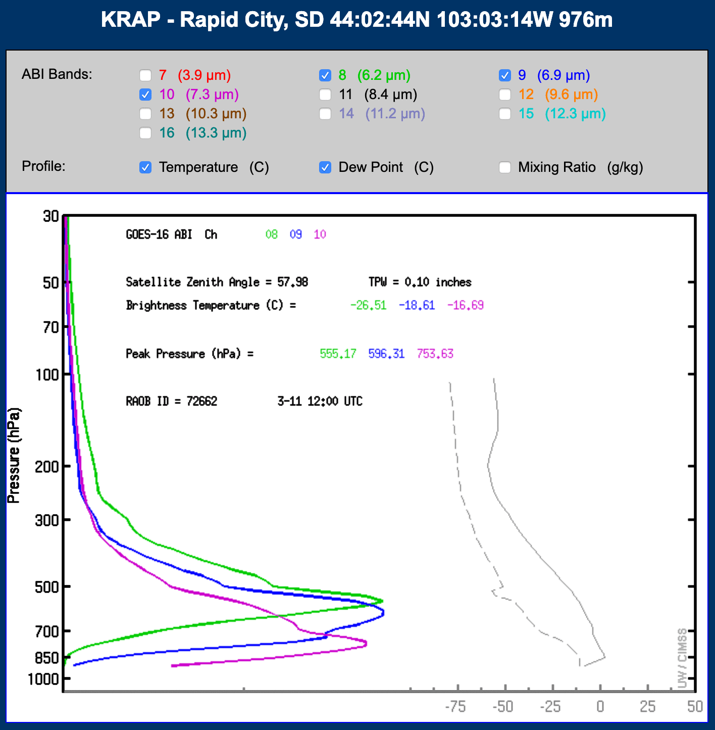 Rapid City SD Water Vapor weighting functions for GOES-17 and GOES-16 [click to enlarge]