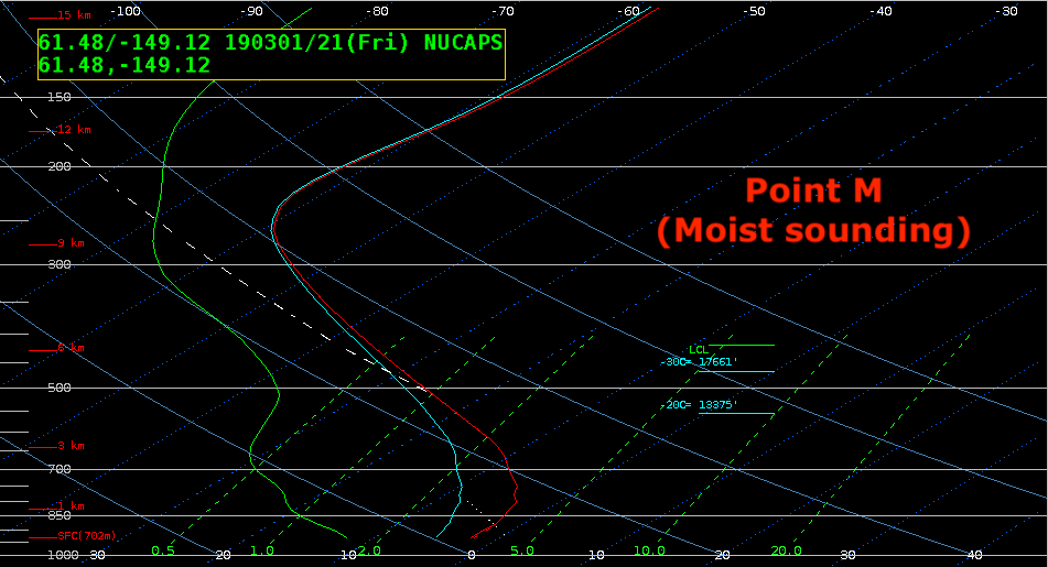 Comparison of a dry NUCAPS sounding over the mountains (Point D) with a moist sounding near Anchorage (Point M) [click to enlarge]