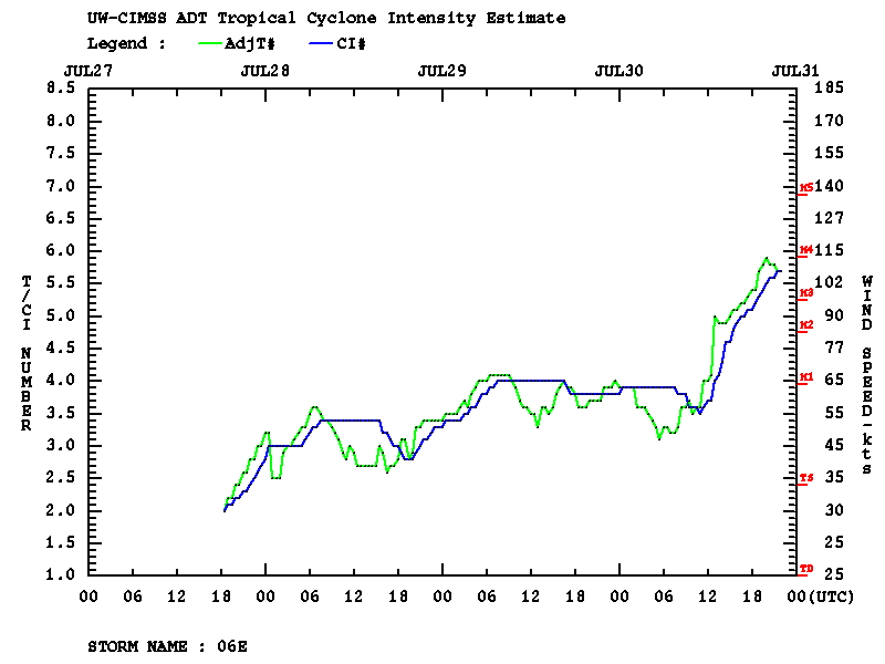Advanced Dvorak Technique (ADT) plot for Hurricane Erick [click to enlarge]
