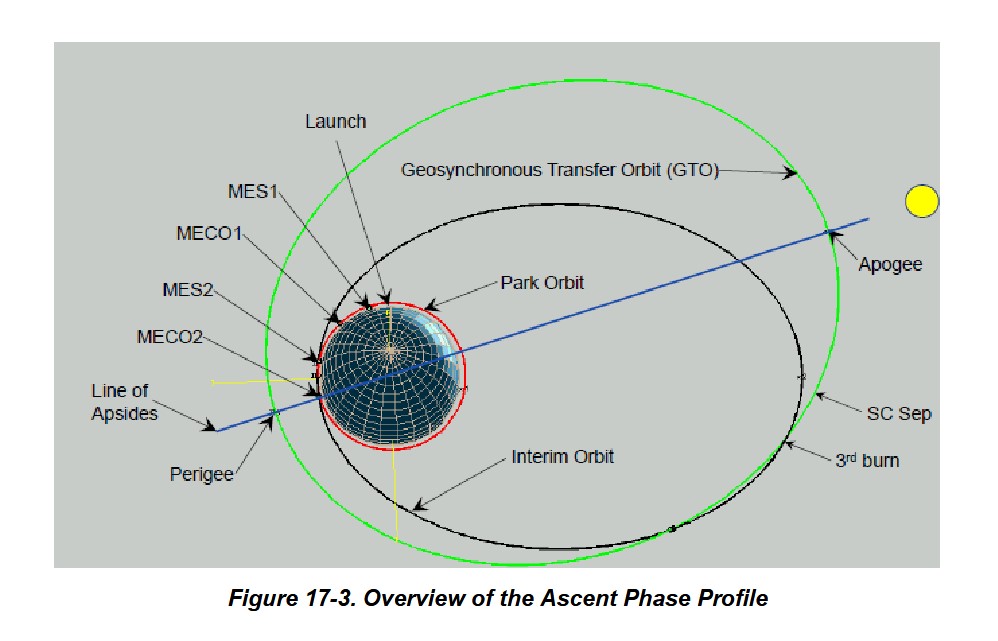 GOES-T now GOES-18 — CIMSS Satellite Blog, CIMSS