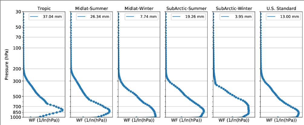 Using Data Fusion to create 5.15 micrometer imagery — CIMSS Satellite Blog,  CIMSS