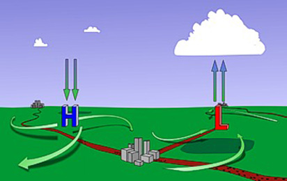 High and Low Pressure