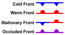 All types of fronts and symbols