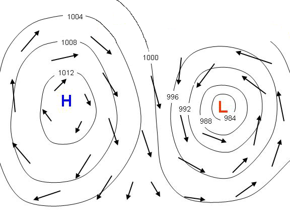 high and low pressure systems