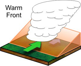 Warm Front Structure